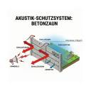 akustik-betonzaun-almstad-opt3